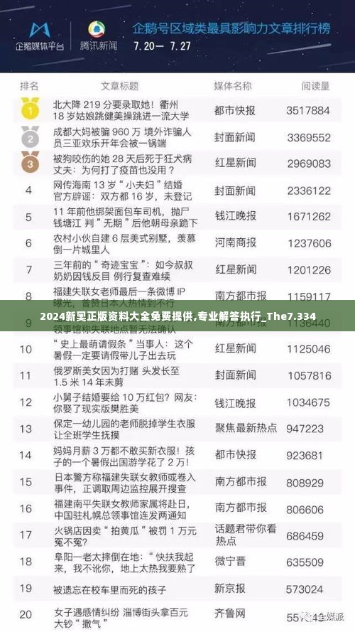 2024新奥正版资料大全免费提供,专业解答执行_The7.334