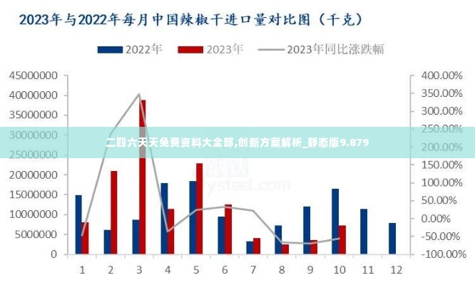 二四六天天免费资料大全部,创新方案解析_静态版9.879