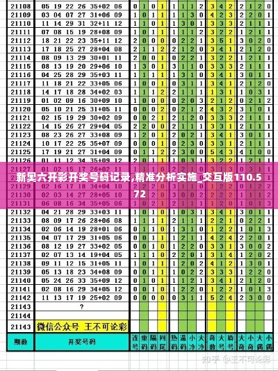 新奥六开彩开奖号码记录,精准分析实施_交互版110.572