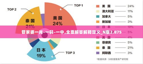 管家婆一肖-一码-一中,全面解答解释定义_N版2.875