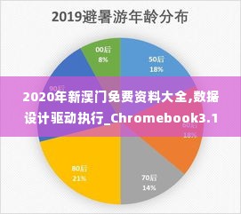 2020年新澳门免费资料大全,数据设计驱动执行_Chromebook3.121