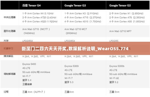 新澳门二四六天天开奖,数据解析说明_WearOS5.774