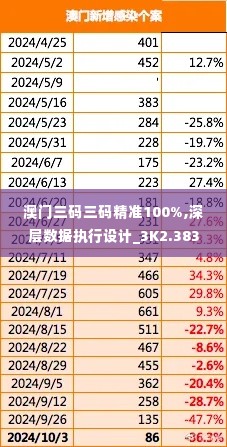 澳门三码三码精准100%,深层数据执行设计_3K2.383