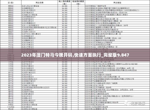 2023年澳门特马今晚开码,快速方案执行_完整版9.847