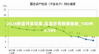 2024新澳开奖结果,深度应用数据策略_10DM2.149