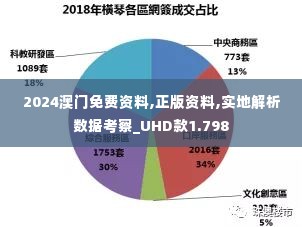 2024澳门免费资料,正版资料,实地解析数据考察_UHD款1.798