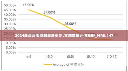 2024新澳正版资料最新更新,实地数据评估策略_MR3.147