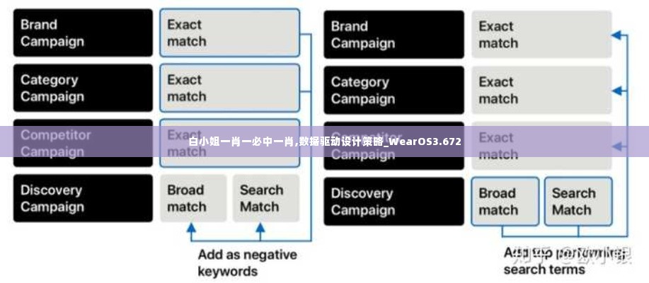 白小姐一肖一必中一肖,数据驱动设计策略_WearOS3.672