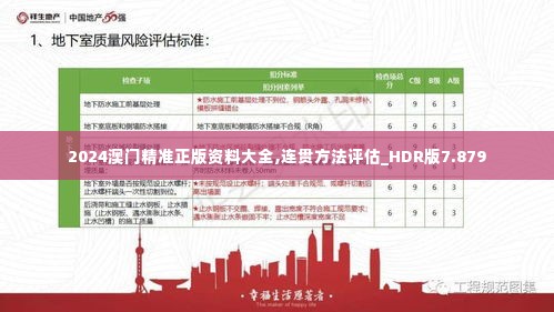 2024澳门精准正版资料大全,连贯方法评估_HDR版7.879