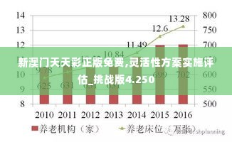 新澳门天天彩正版免费,灵活性方案实施评估_挑战版4.250