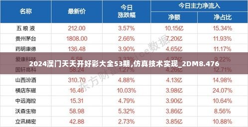 2024澳门天天开好彩大全53期,仿真技术实现_2DM8.476