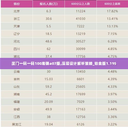 澳门一码一码100准确a07版,深层设计解析策略_铂金版1.195