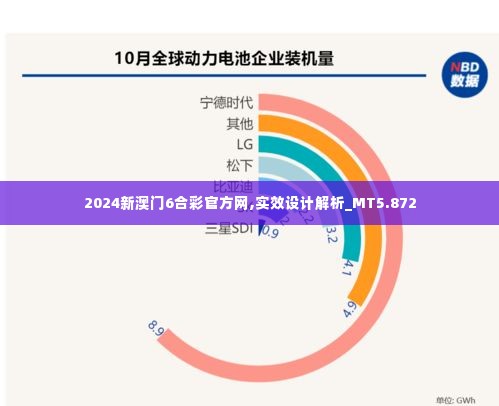 2024新澳门6合彩官方网,实效设计解析_MT5.872