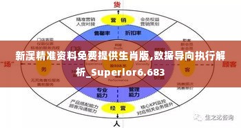 新澳精准资料免费提供生肖版,数据导向执行解析_Superior6.683