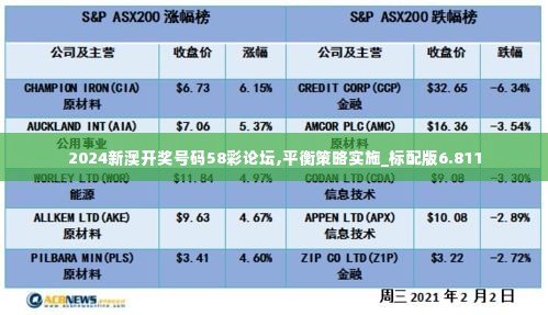 2024新澳开奖号码58彩论坛,平衡策略实施_标配版6.811