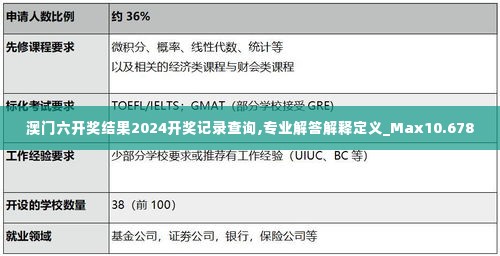 澳门六开奖结果2024开奖记录查询,专业解答解释定义_Max10.678