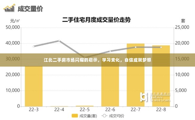 江北二手房市场启示录，洞悉变化，自信追梦之路