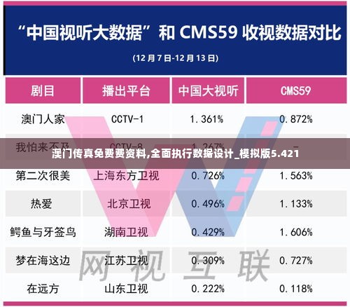 澳门传真免费费资料,全面执行数据设计_模拟版5.421