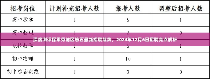 探索秀屿区笏石招聘新趋势，深度测评揭示2024年亮点解析