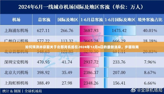 北部湾机场2024年最新消息获取指南，预测与步骤解析