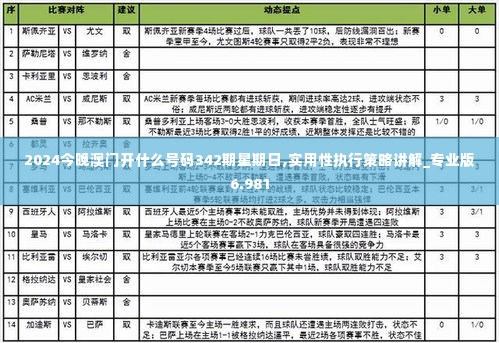 2024今晚澳门开什么号码342期星期日,实用性执行策略讲解_专业版6.981