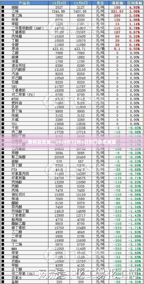 冀特丽景城热门动态展望，聚焦未来，揭秘2024年12月6日盛况展望