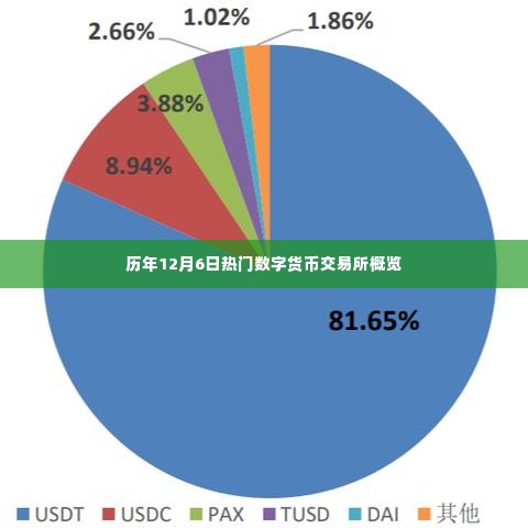 历年12月6日数字货币交易所概览与趋势分析