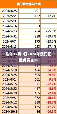 往年12月8日2024年澳门正版免费资料