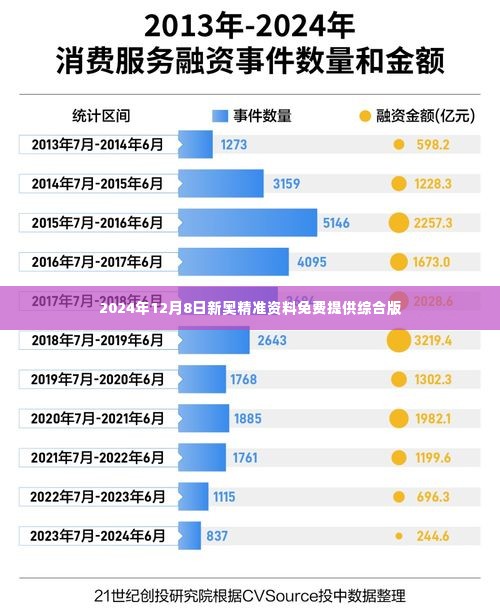 2024年12月8日新奥精准资料免费提供综合版