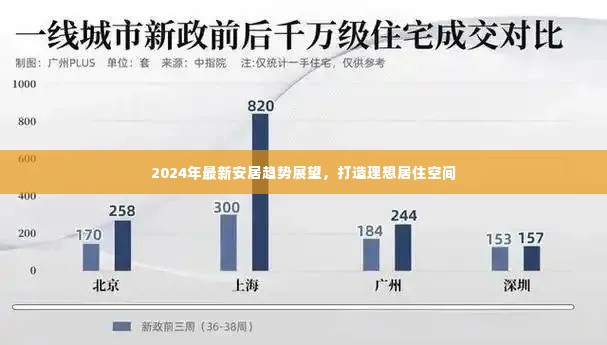 2024安居趋势展望，塑造理想居住空间的新理念