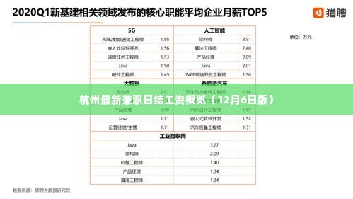 杭州最新兼职日结工资一览（12月6日更新）