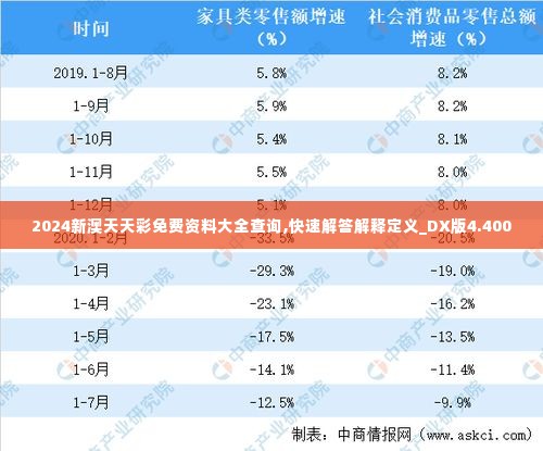 2024新澳天天彩免费资料大全查询,快速解答解释定义_DX版4.400