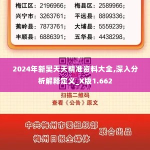 2024年新奥天天精准资料大全,深入分析解释定义_X版1.662