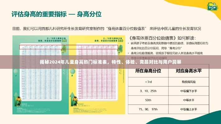 揭秘2024年儿童身高热门标准表全解析，特性、体验、竞品对比及用户洞察报告