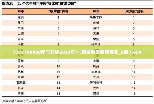 7777788888澳门开奖2023年一,衡量解答解释落实_X版7.654