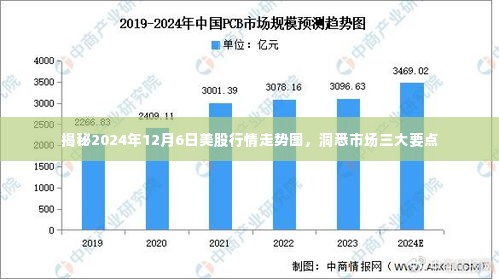 揭秘2024年12月6日美股行情走势图，洞悉市场三大要点与机遇分析