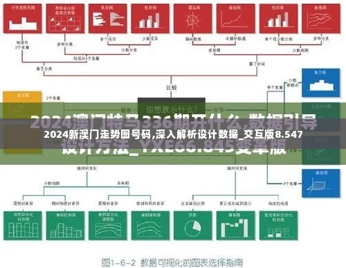 2024新澳门走势图号码,深入解析设计数据_交互版8.547