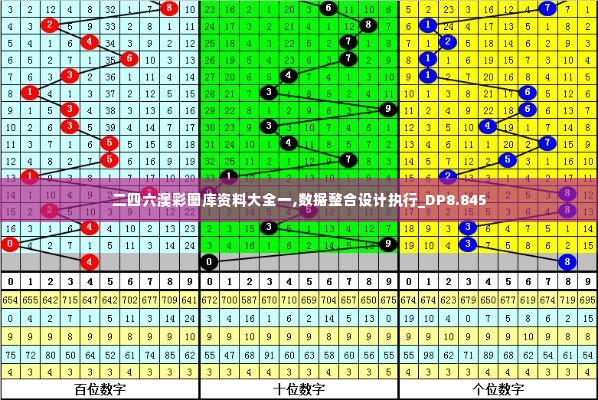 二四六澳彩图库资料大全一,数据整合设计执行_DP8.845