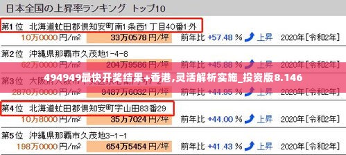 494949最快开奖结果+香港,灵活解析实施_投资版8.146