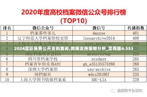 2024澳彩免费公开资料查询,数据支持策略分析_至尊版6.553