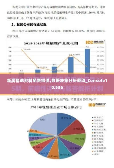 新澳精选资料免费提供,数据决策分析驱动_Console10.536