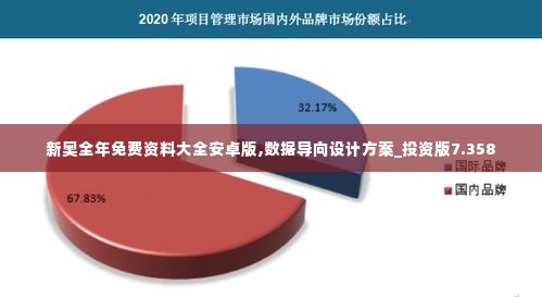 新奥全年免费资料大全安卓版,数据导向设计方案_投资版7.358