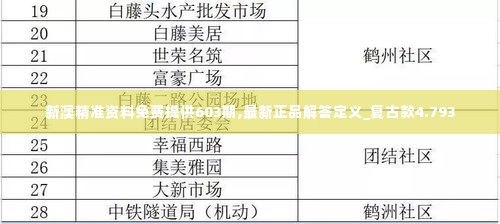 新澳精准资料免费提供603期,最新正品解答定义_复古款4.793