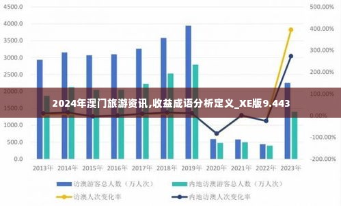 2024年澳门旅游资讯,收益成语分析定义_XE版9.443