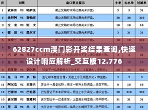 62827ccm澳门彩开奖结果查询,快速设计响应解析_交互版12.776