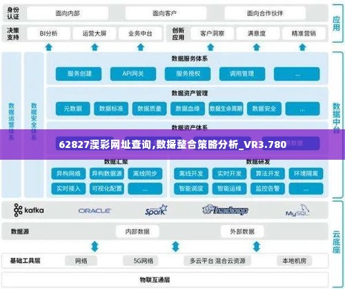 62827澳彩网址查询,数据整合策略分析_VR3.780