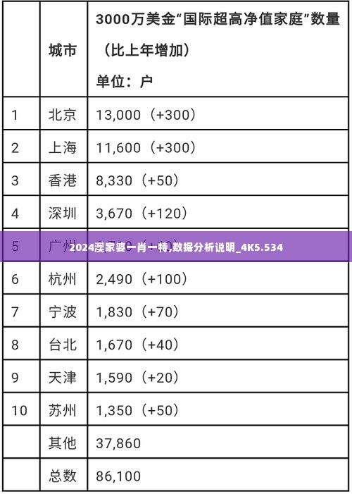 2024澳家婆一肖一特,数据分析说明_4K5.534