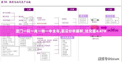 澳门一码一肖一特一中全年,前沿分析解析_社交版4.478