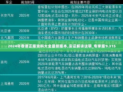 2024年香港正版资料大全最新版本,实证解读说明_专家版9.315