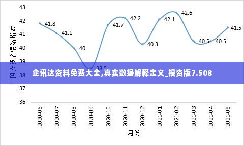 企讯达资料免费大全,真实数据解释定义_投资版7.508